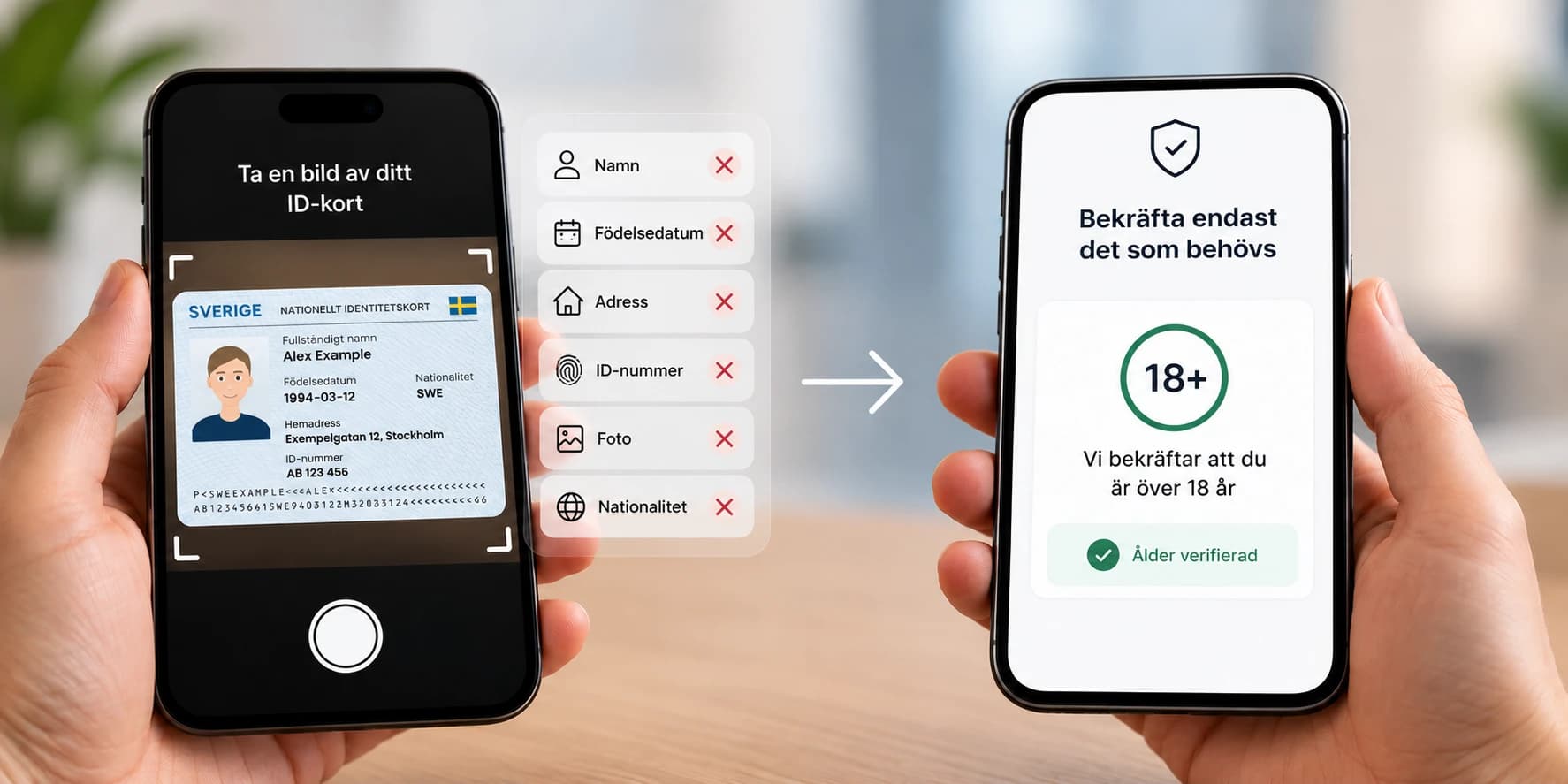 Två mobiltelefoner: till vänster fotas ett ID-kort med namn, födelsedatum, adress, ID-nummer, foto och nationalitet; till höger bekräftar appen endast att personen är över 18 år.